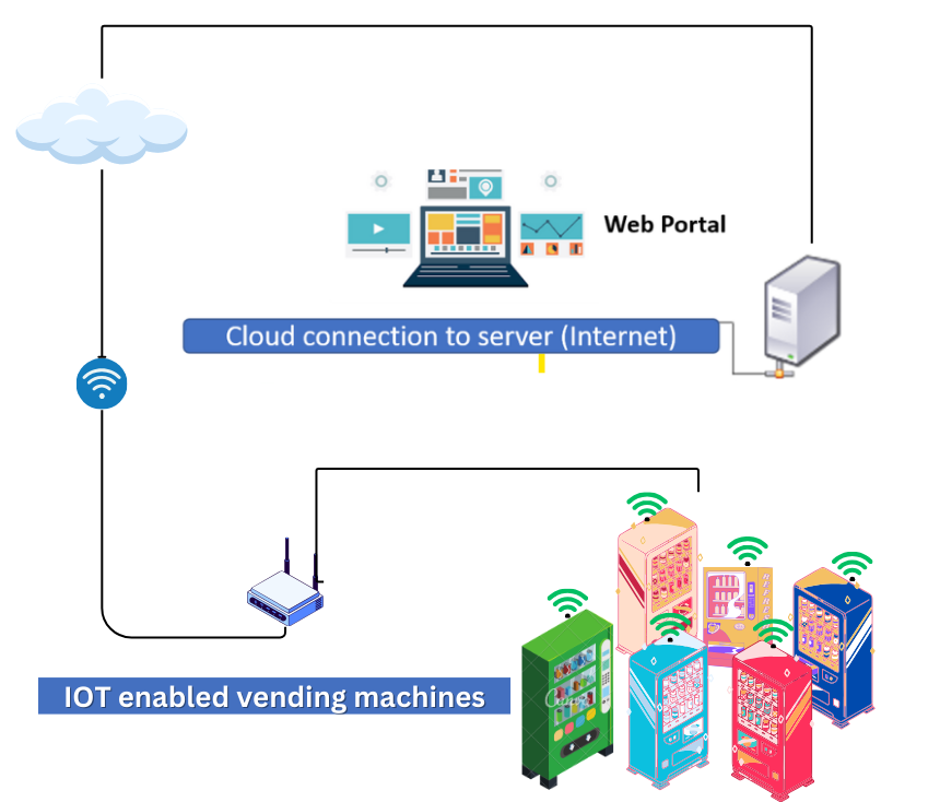 Web Portal Interface